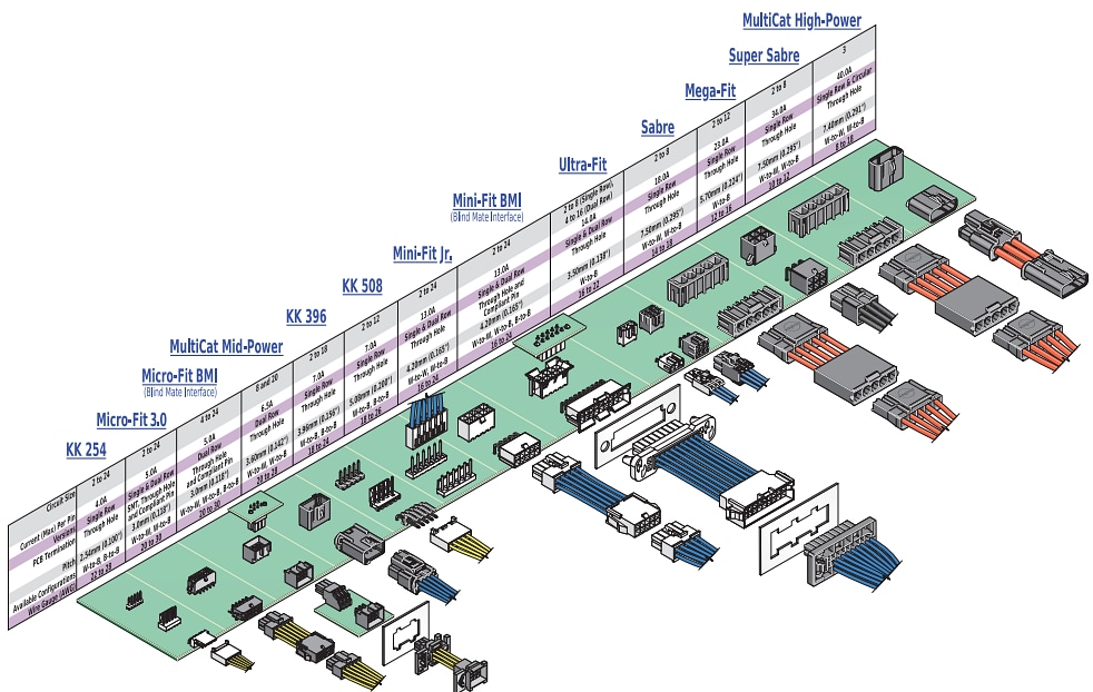 Molex Solutions d'alimentation